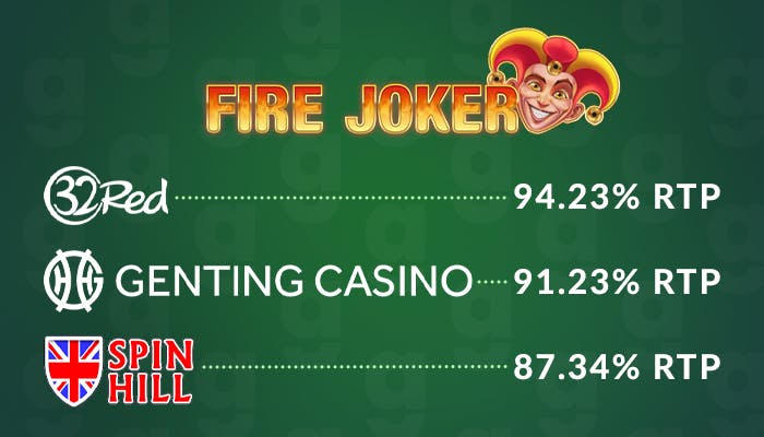 Dynamic Bonus Eligibilit